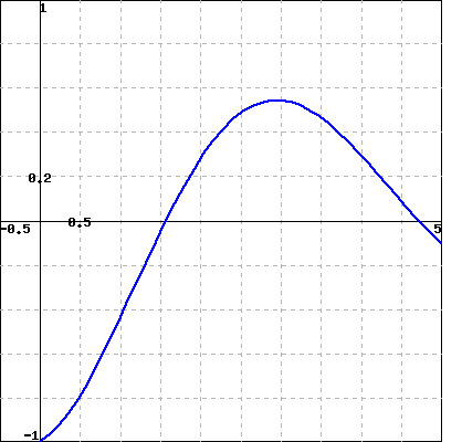Fth Graph The graph of f(t) is shown below. Carefully sketch, on a separate page ...