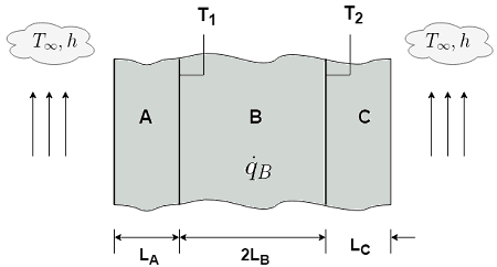 Consider one-dimensional conduction in a plane composite wall. The ...