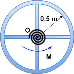 The wheel is made from an 8-kg thin ring and two 2-kg slender rods. If ...