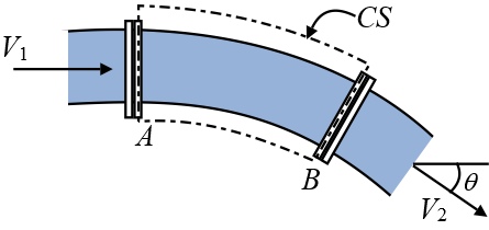 There is a bend in a pipe as shown in the figure below. Write down the ...