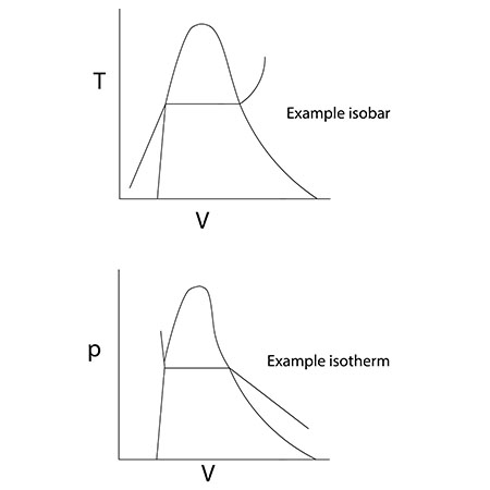 Determine the phase or phases in a system consisting of H_2O at the ...