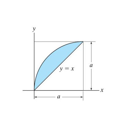 The Shaded Area In The Figure Is Bounded By The Line Y X And The Curve Y 2 1 9 Xm 2 Where X Is In M Suppose That A 1 9 M Part A