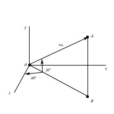 The distance from point O to point A is 20 ft. The straight line AB is ...