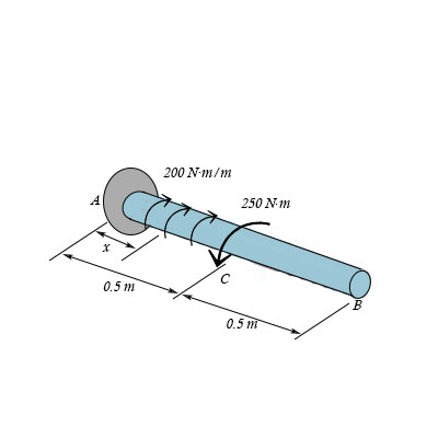 The A 36 steel shaft has a diameter of 55 mm and it is subjected to the ...