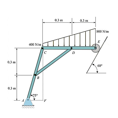 A frame is loaded and supported as shown in figure below. Determine the ...