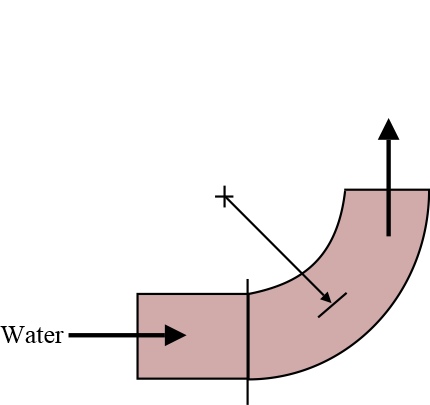 A 90 degree elbow in a horizontal pipe is used to direct water flow ...