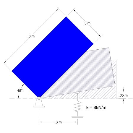Slab Spring A 15 kg rectangular slab that is pinned in one corner is rotated 45 and ...
