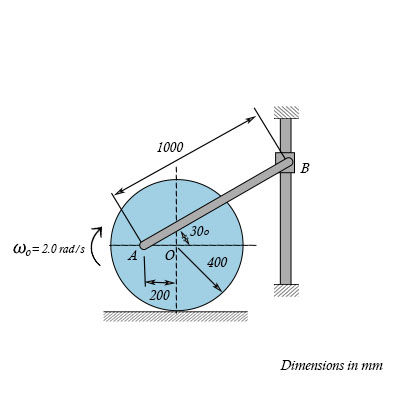 The disk rolls without slipping with a constant angular velocity of ...