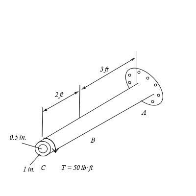 The shaft is made from a solid steel section AB and a tubular portion ...