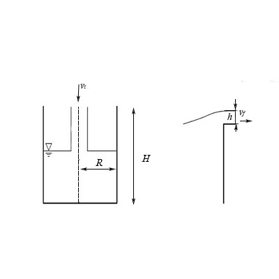 A jet of water is directed into a bucket. The bucket has a radius R, a ...