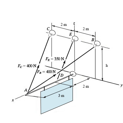 Suppose that h = 2.8m Part A Determine the magnitude of the resultant ...