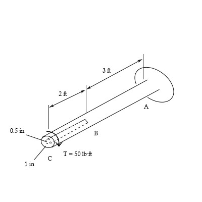 The shaft is made from s solid steel section AB and a tubular portion ...
