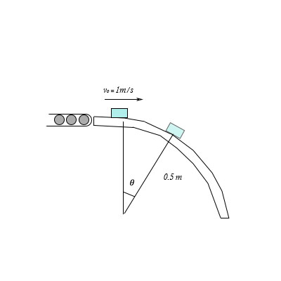 A package having a mass of 2 kg is delivered from a conveyer to a ...