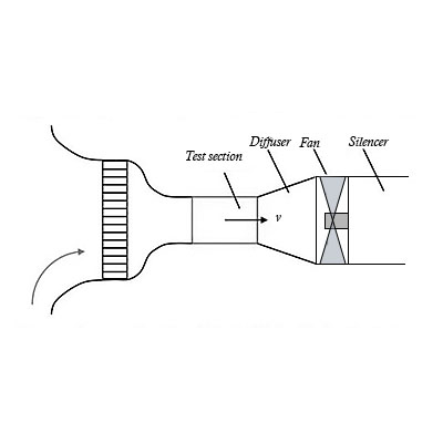 A small low speed wind tunnel is being designed for calibration of hot ...