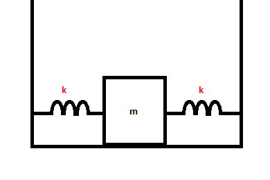 Two identical springs of spring constant k are attached to a block of ...