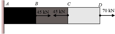 A 30 mm by 30 mm square steel bar is axially loaded as shown with a ...