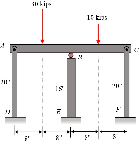 The horizontal member AC is rigid, AD and CF have a cross-sectional ...