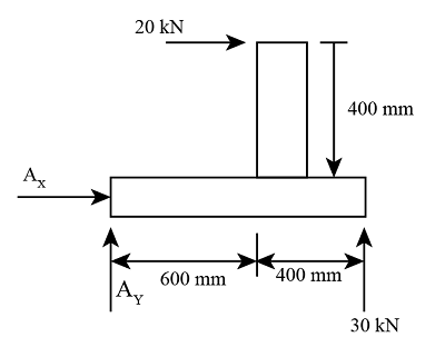 Given that two systems shown in the figure below are equivalent ...
