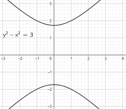 Consider The Following Parabola Y 2 X 2 3 Graph The Curve Together With The Tangent Line To The Curve At The Point 1 2 Homework Study Com