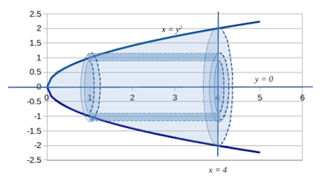 Shell Method How To Find R Use the Shell Method to find the volume of the solid generated by ...