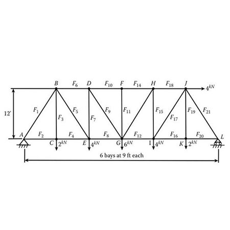 Determine the force in each member of the truss shown. By method of ...