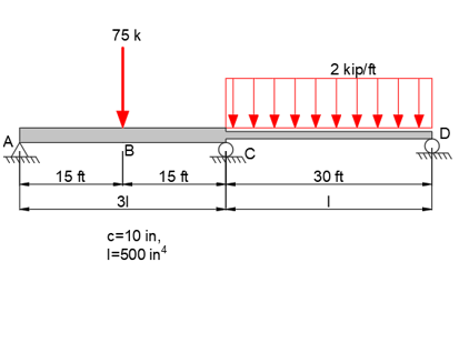 Stiffness Method For Beams - The Best Picture Of Beam