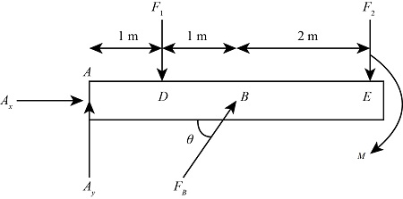 The Overhanging Beam Is Supported By A Pin At And Two Force Strut Bc ...