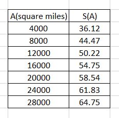 The number of species of a given taxonomic group within a given habitat ...