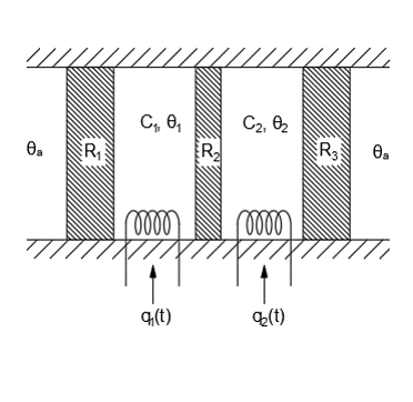 A thermal system is shown in the figure below. It is composed of two ...