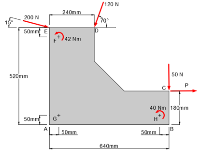 Given: The plate is subjected to the couples and forces shown (P=0 N ...