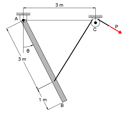 The uniform 100-kg beam is freely hinged about its upper end A and is ...