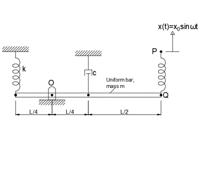 A uniform bar of mass m pivots at a point O and is supported at the ...