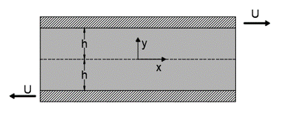 An incompressible viscous fluid is placed between two large parallel ...