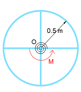 The wheel is made from a 4-kg thin ring and two 2-kgslender rods. If ...