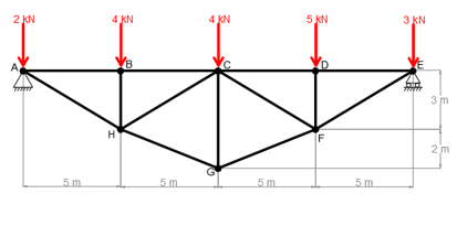 Determine the force in members BC, HC and HG. After the truss is ...