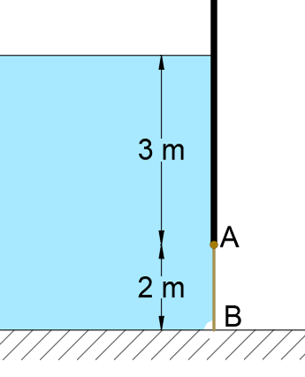 Determine the magnitude of the hydrostatic force on gate AB, which has ...