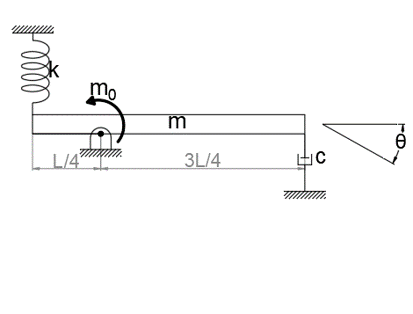 A rigid uniform bar of mass m and length L is pinned and supported by a ...