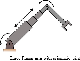 Consider the three links planar manipulator as shown in the figure ...