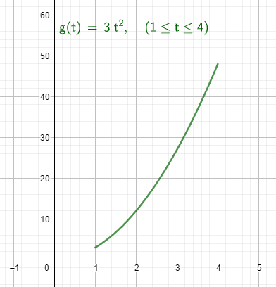 What is the average value of g(t)=3t^2 over the interval 1 \leq t \leq ...