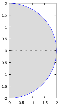 Evaluate the iterated integral by converting to polar coordinates. int ...