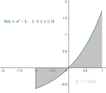 Sketch the curve and find the total area between the curve and the ...