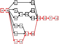 The Rover 6 is a new custom-designed sports car. An analysis of the ...