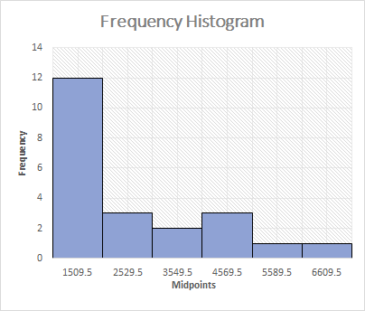 How To Make A Relative Frequency Histogram
