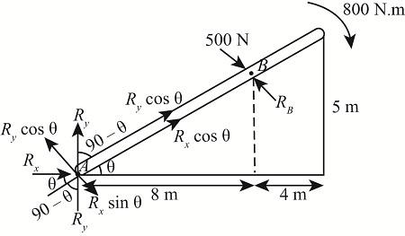 Determine the reactions at the pin at A and the rocker at B using ...