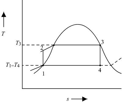 A simple ideal Rankine cycle which uses water as the working fluid ...