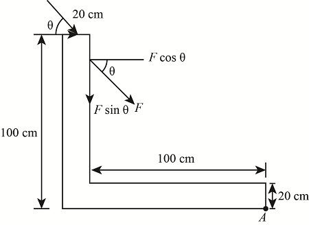 A angular structural member is attached at A and has a 200 N force ...