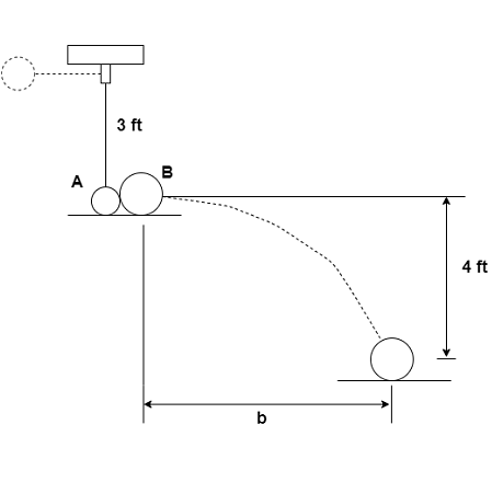 A 1-lb sphere A is attached to a light inextensible cord which is 3-ft ...