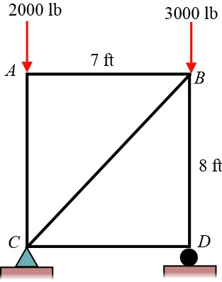 Using the method of joints, Determine the force in each member of the ...