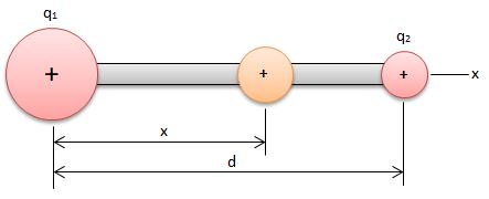 Two small beads having positive charges q_1 = 26q and q_2 = q are fixed ...