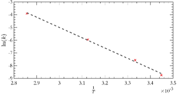 The reaction rate of a chemical reaction was measured as a function of ...